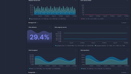 Screenshot of dashboard template
