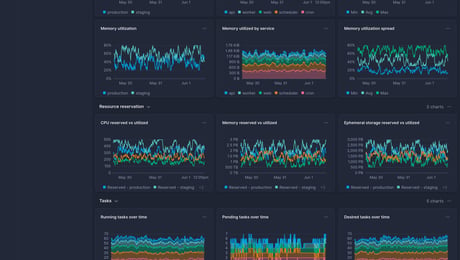 Screenshot of dashboard template