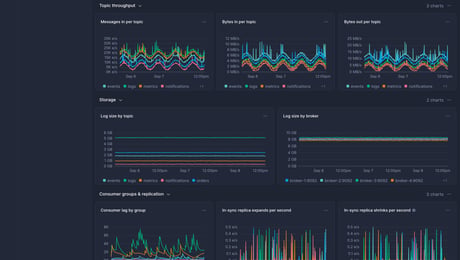 Screenshot of dashboard template