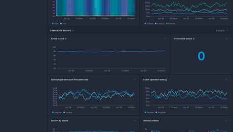 Screenshot of dashboard template