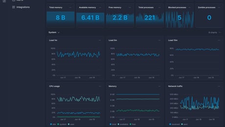 Screenshot of dashboard template