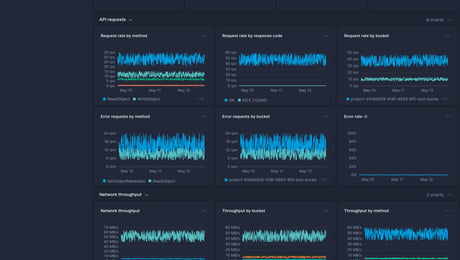 Screenshot of dashboard template