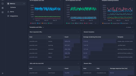 Screenshot of dashboard template