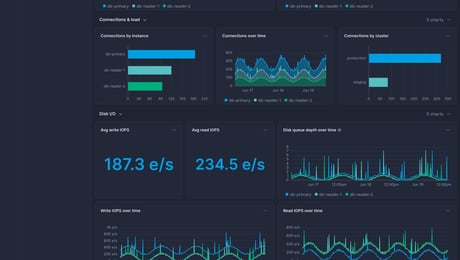 Screenshot of dashboard template