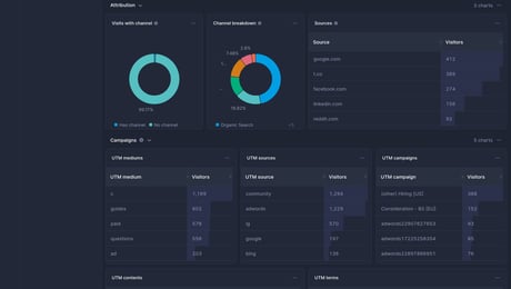 Screenshot of dashboard template