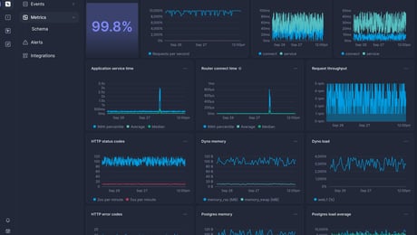 Screenshot of dashboard template
