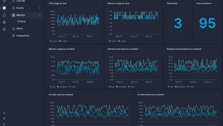 Screenshot of dashboard template