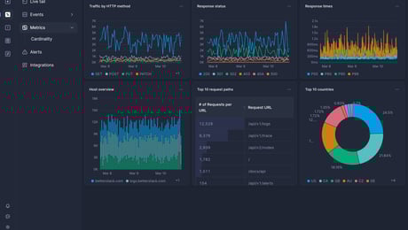 Screenshot of dashboard template