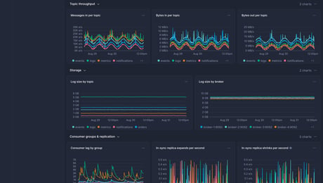 Screenshot of dashboard template