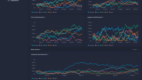 Screenshot of dashboard template