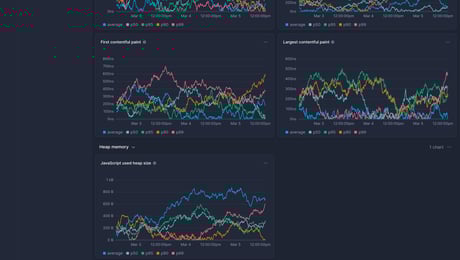Screenshot of dashboard template