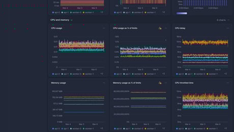Screenshot of dashboard template