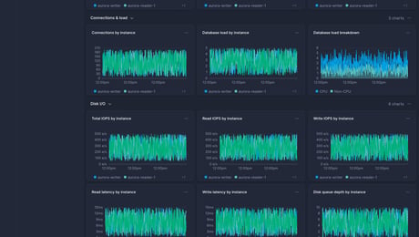 Screenshot of dashboard template