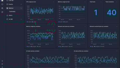 Screenshot of dashboard template
