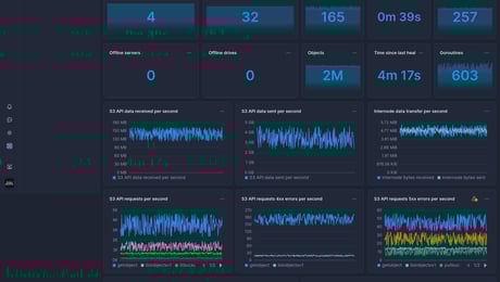 Screenshot of dashboard template
