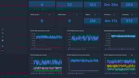 Screenshot of dashboard template