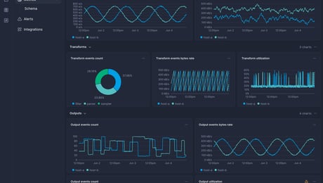 Screenshot of dashboard template