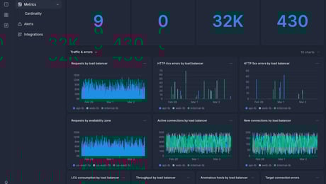 Screenshot of dashboard template