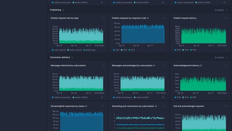Screenshot of dashboard template