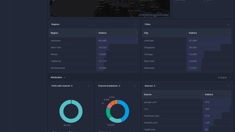 Screenshot of dashboard template