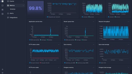Screenshot of dashboard template