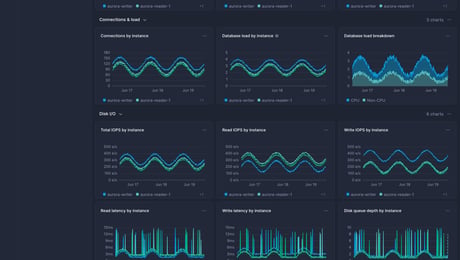Screenshot of dashboard template