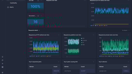 Screenshot of dashboard template