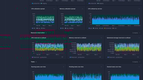 Screenshot of dashboard template