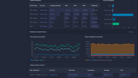 Screenshot of dashboard template