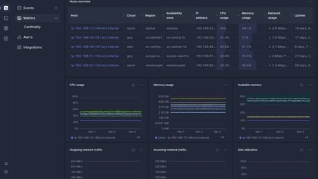 Screenshot of dashboard template