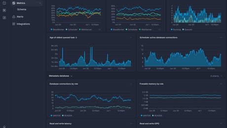 Screenshot of dashboard template