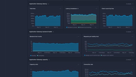 Screenshot of dashboard template