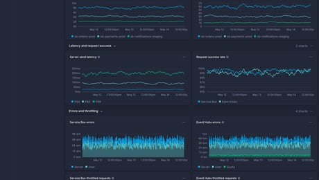 Screenshot of dashboard template