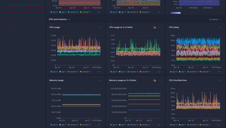 Screenshot of dashboard template