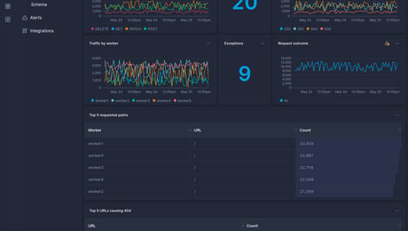 Screenshot of dashboard template