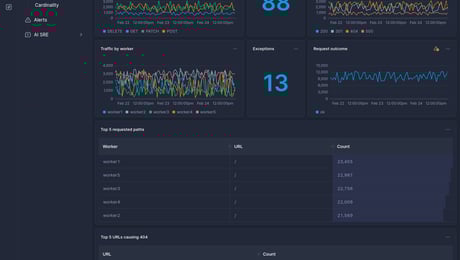 Screenshot of dashboard template