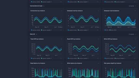 Screenshot of dashboard template