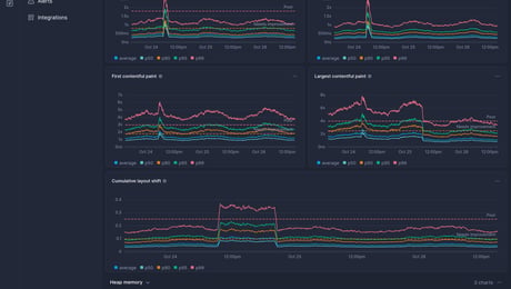 Screenshot of dashboard template