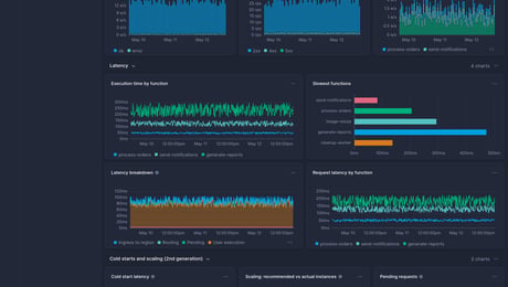Screenshot of dashboard template
