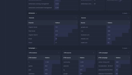 Screenshot of dashboard template