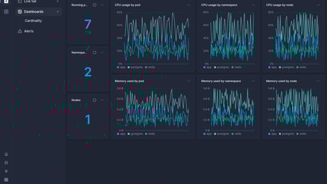 Screenshot of dashboard template