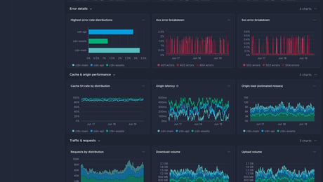 Screenshot of dashboard template