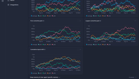 Screenshot of dashboard template