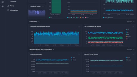 Screenshot of dashboard template