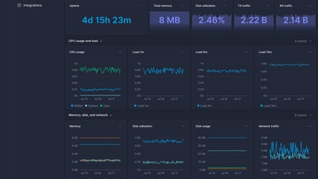 Screenshot of dashboard template