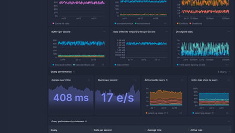 Screenshot of dashboard template