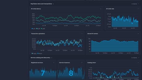 Screenshot of dashboard template