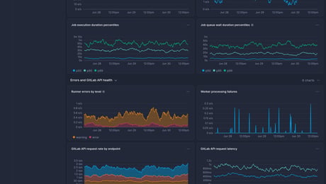 Screenshot of dashboard template