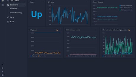 Screenshot of dashboard template