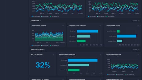 Screenshot of dashboard template